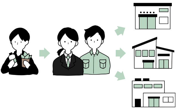 流通経路(サプライチェーン)の最適化