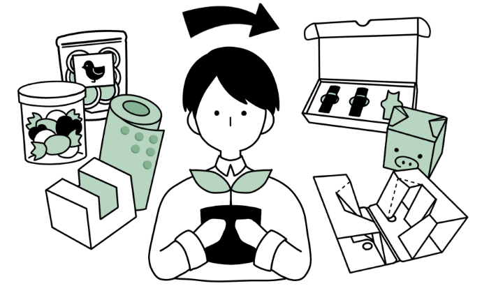 株式会社サンエコーは環境社会への貢献