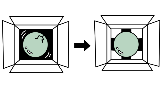 緩衝材・梱包箱の破損リスクの低減